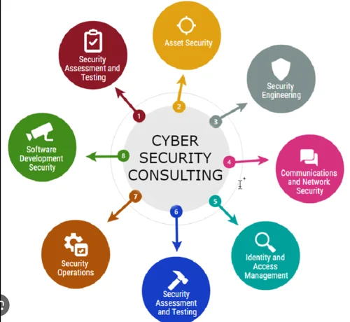 Cyber Security (CISSP – Certified Information System Security Professional)